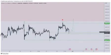 BTC价格达到 22000 美元？观察这些关键水平进入比特币月度收盘价插图4